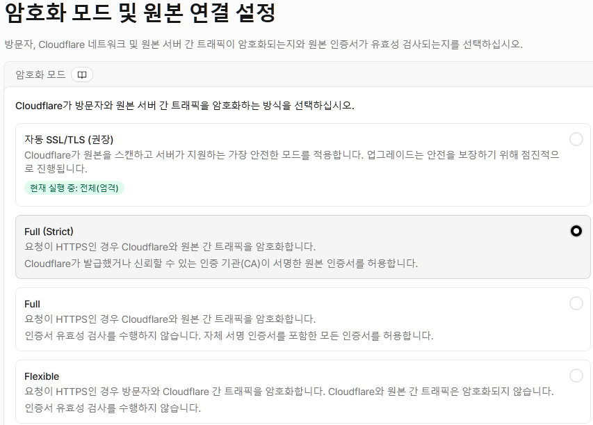 Cloudflare SSL/TLS 설정 화면. 암호화 모드 및 원본 연결 설정을 할 수 있으며 Full로 설정해놓은 상태.