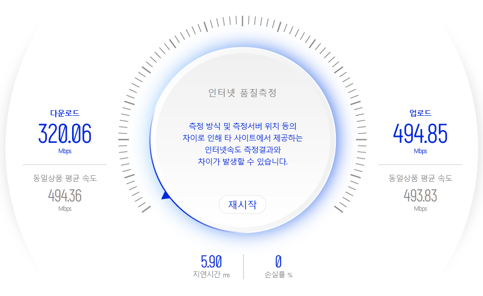 NIA 인터넷 품질 측정 서비스 측정 결과. 다운로드 320 Mbps, 업로드 494 Mbps, 지연 시간 5.9 ms로 좋은 속도를 보여준다